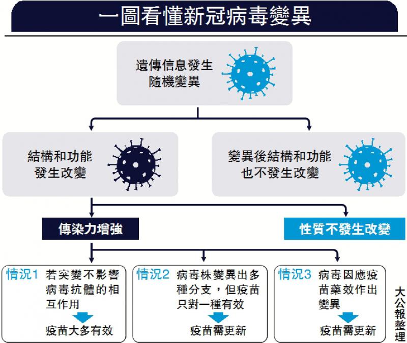 国药疫苗上市进入倒计时 专家：病毒变异无碍接种免疫效果