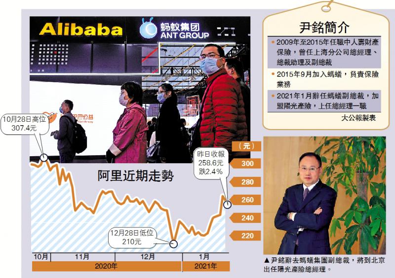 高層變動/螞蟻副總裁離職 阿里回吐2%