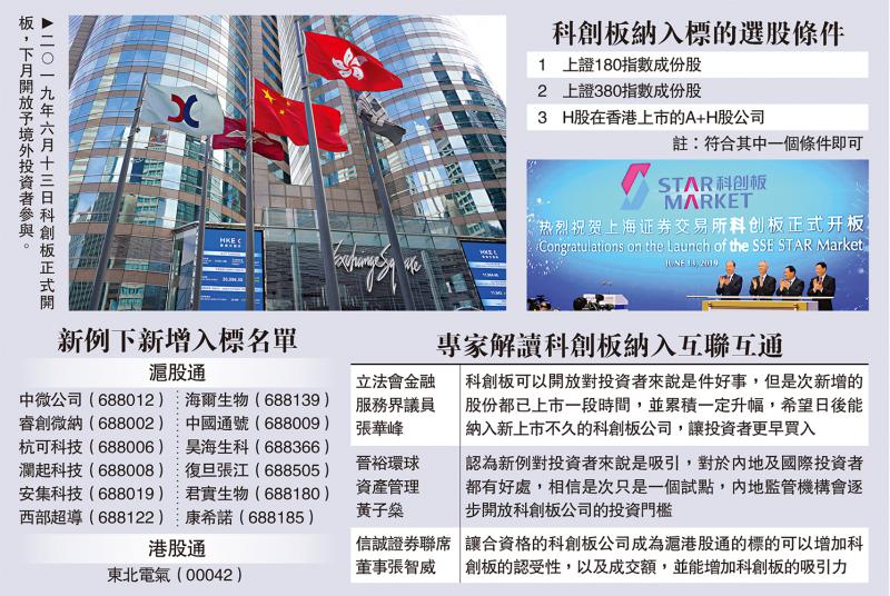加快融合/互聯互通升級 科創板股迎外資