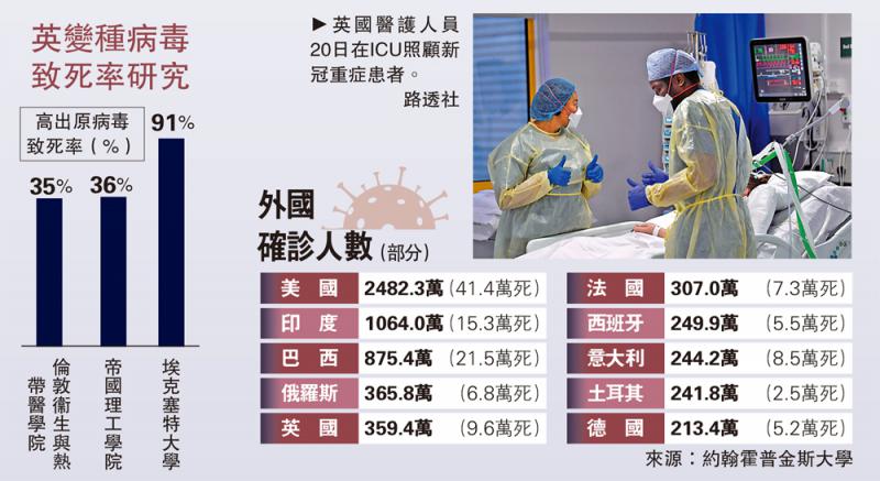 世衞周內評估緊急使用中國疫苗