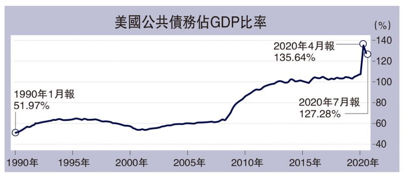 廟堂江湖/負利率下欠債就是爺嗎?德國波恩大學經濟學博士沈凌