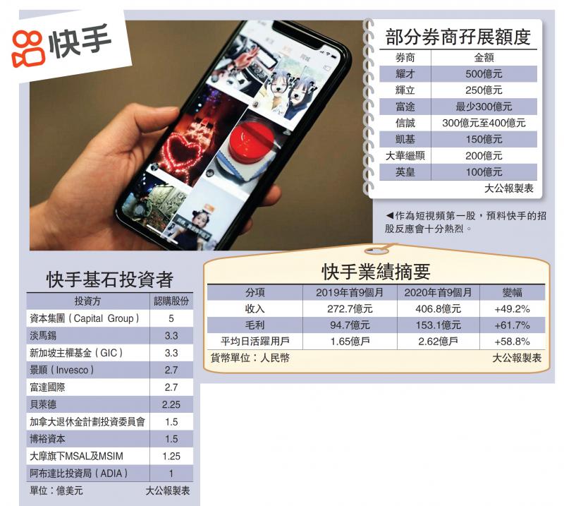 一手難求/快手招股 券商預留2700億孖展