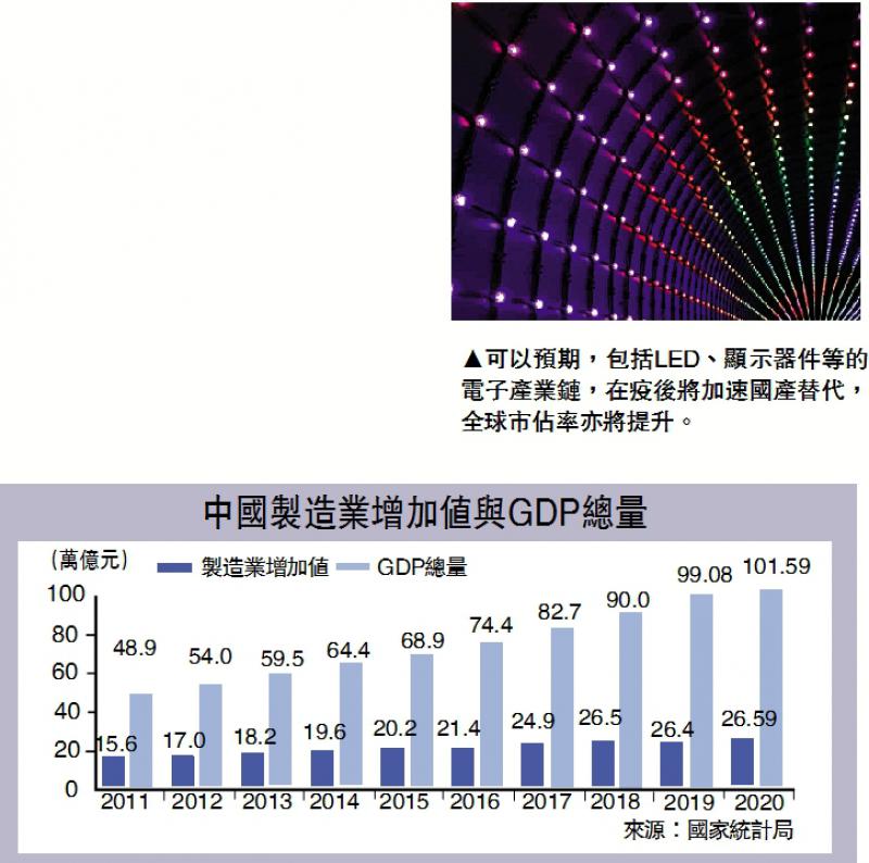深度濤解/天風證券首席宏觀分析師 宋雪濤疫後製造業大洗牌