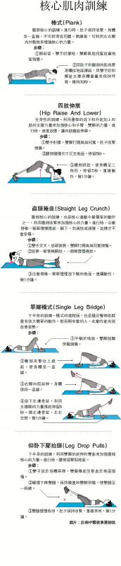 核心肌肉訓練