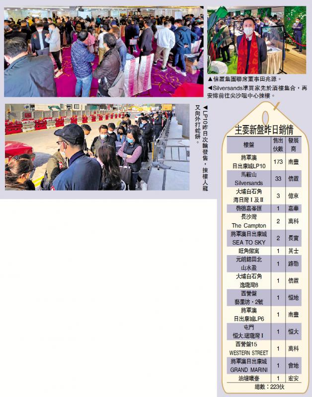 正面交鋒/兩新盤出擊 賣206伙套現逾20億