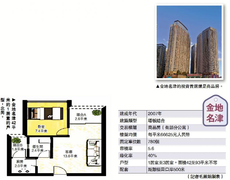 河套風光/金地名津推窗見田園 剛需客首選