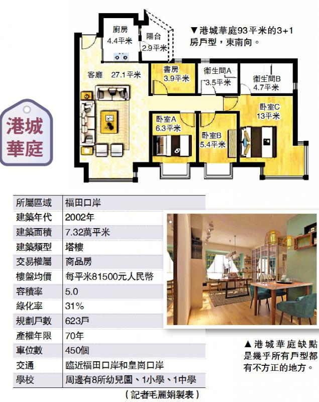 休閒之選/港城華庭多選擇 留意戶戶有斜角