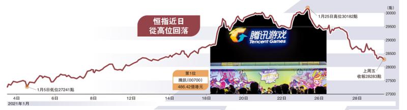 經濟透視/內地新發基金 七成爭買港股