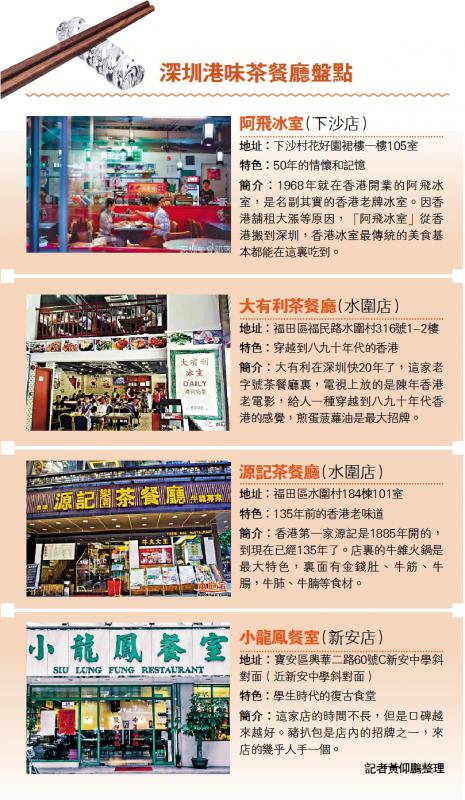 深圳港味茶餐廳盤點