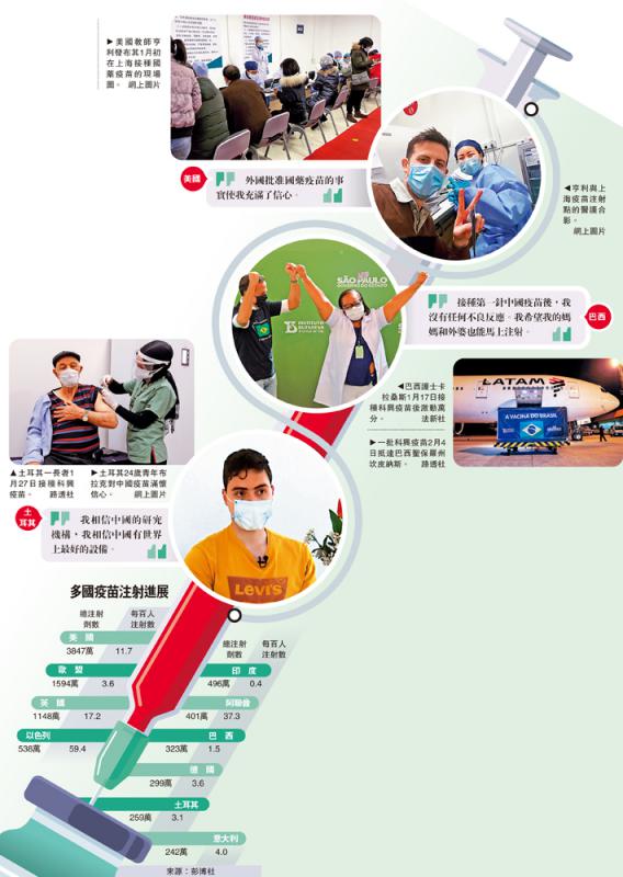 外國接種者點讚中國疫苗