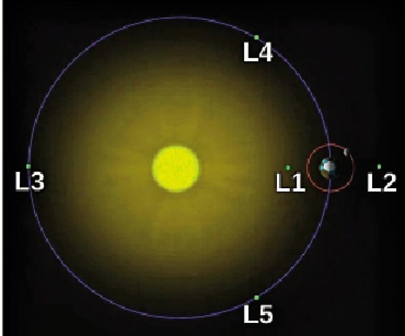 嫦五軌道器進日地L1點觀測太陽