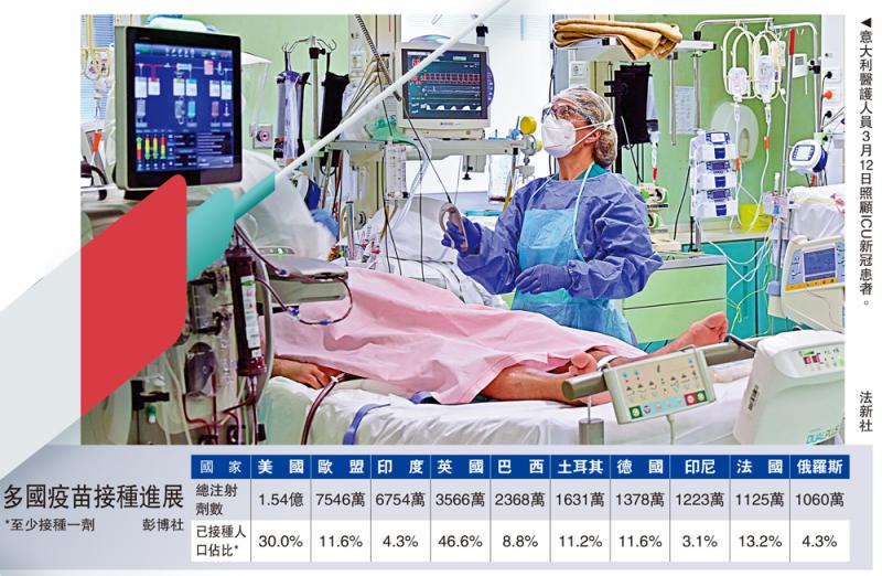 雷厲風行/歐洲首國 意強制醫護接種疫苗