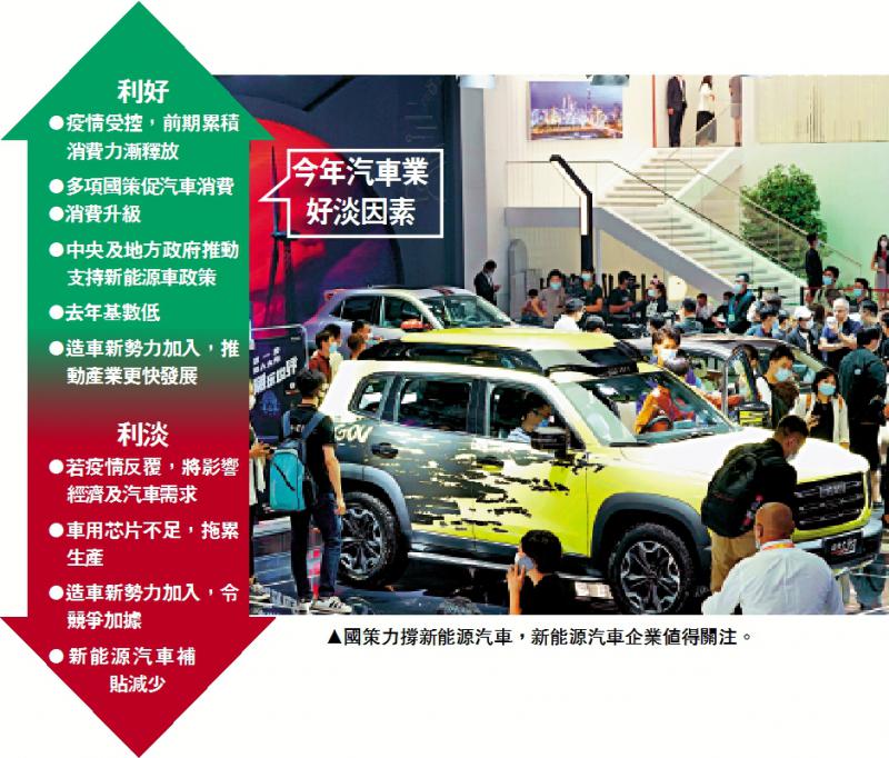 板塊透視之汽車股/新能源車火熱 比亞迪潛力 大公報記者 李 信