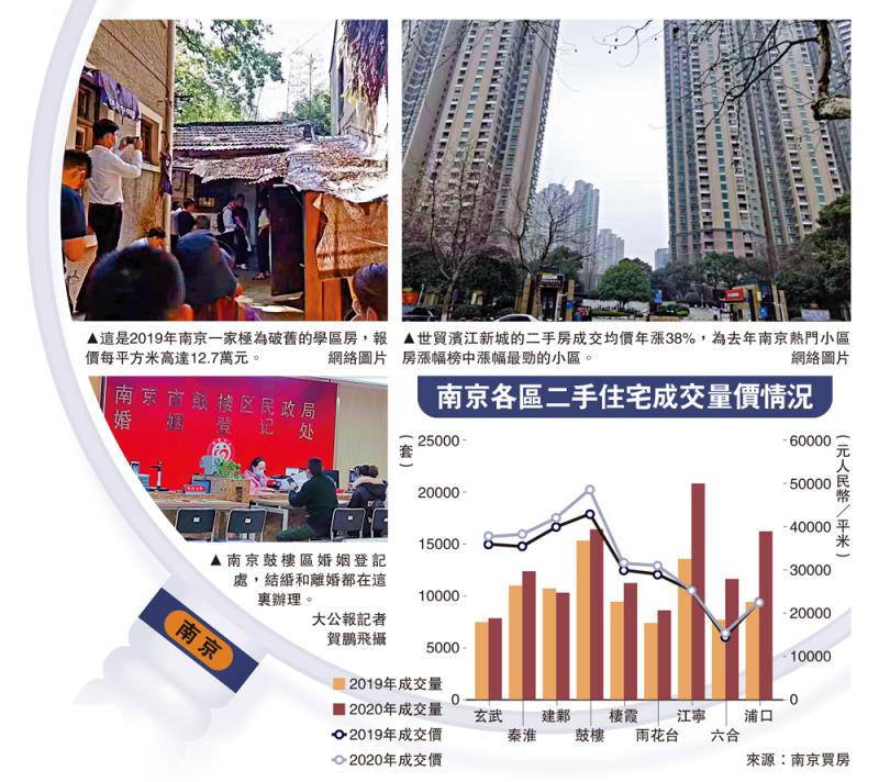 招生改制急購房 慈母為學區離婚