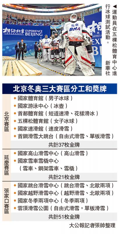 北京冬奧7項賽事啟動測試