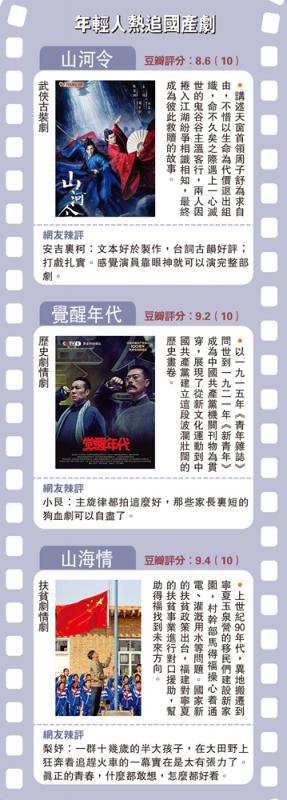 年輕人熱追國產劇