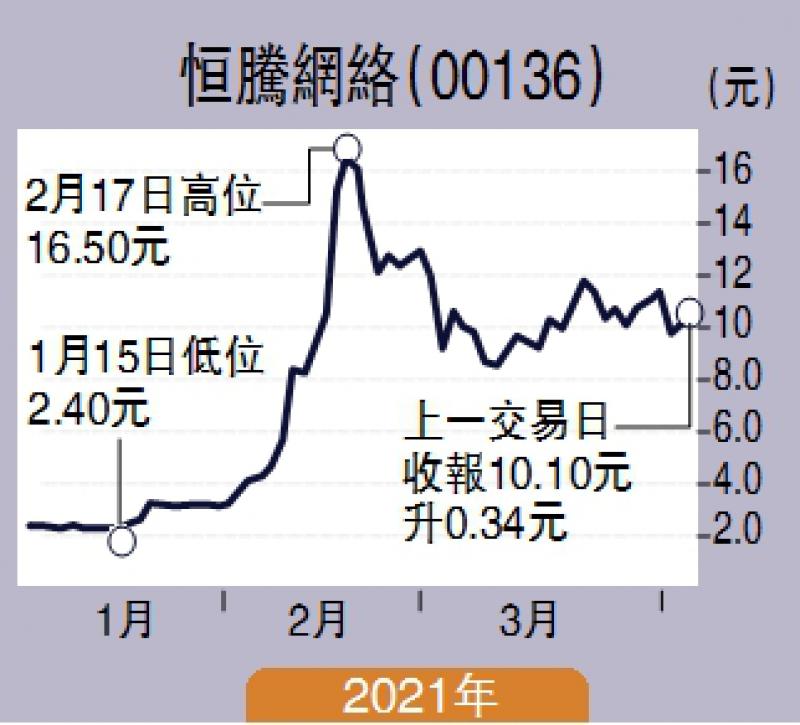 股壇魔術師/恆騰已見底 博反彈上望12元高 飛