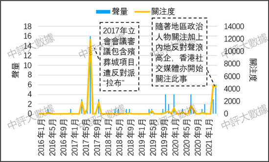 中評數據：沙嶺「超級殯葬城」激發深港民憤