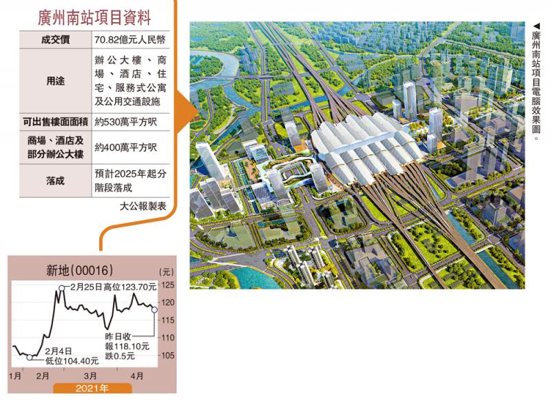 项目将设有行人通道和换乘空间,把办公大楼和商场与广州南站连接起来