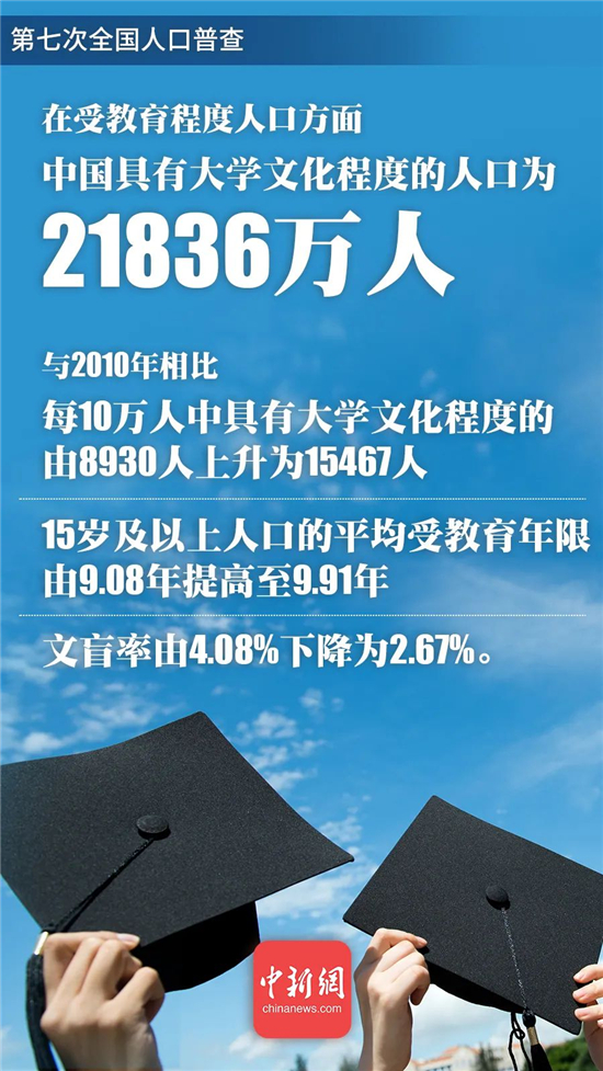 人口变大变小_美国人口结构大变化!白人比例跌破6成,亚裔人口增速最快