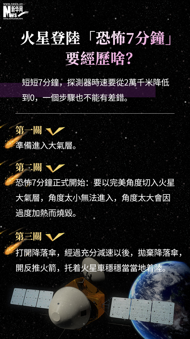 6圖看懂中國火星探測器安抵火星