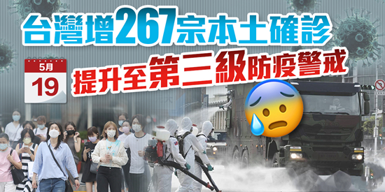 台灣增267宗本土確診 提升至第三級防疫警戒