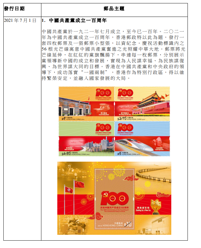 慶祝建黨百年 香港郵政推紀念郵票