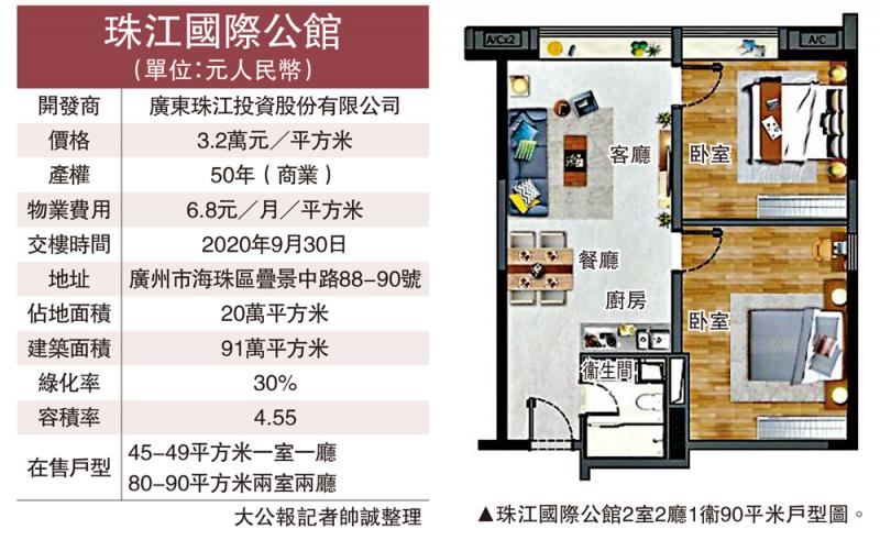 得天独厚/人才涌入创新谷 珠江国际公馆人气旺