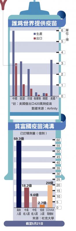 中国对外提供的抗疫援助