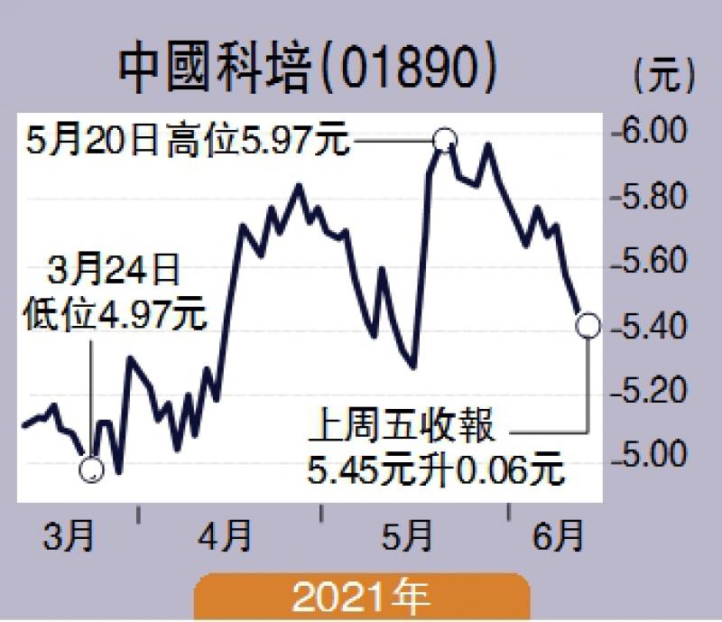 ﻿股壇魔術師/高教股三寶 可逢低吸納\高 飛