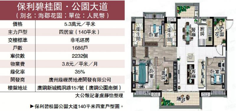 ﻿匠心打造/保利碧桂園公園大道 戶型設計佳