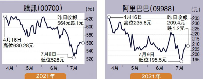 ﻿經紀愛股/騰訊阿里打破對立 利行業發展\鄧聲興