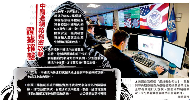﻿揭露真相/中国政府网络长期遭美黑客攻击-小平平