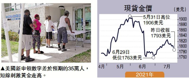 ﻿黃金羅盤/金價呈跌勢 下望1780美元\黎家鑫