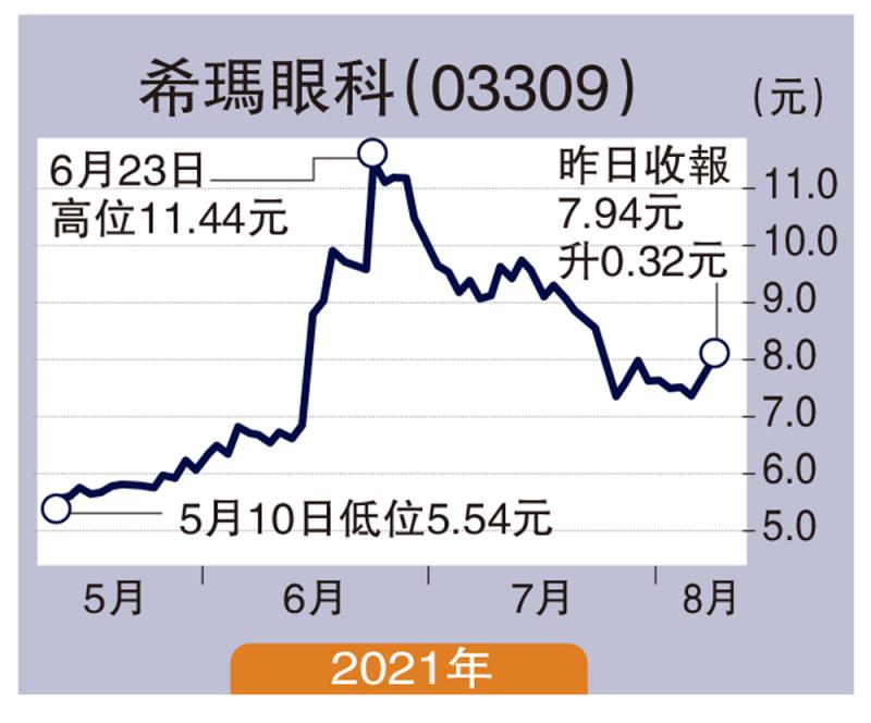 股坛魔术师/盈喜股寻宝 眼科股拣希玛德视佳\高 飞