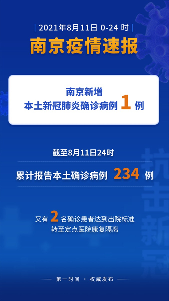 南京已有31名新冠患者出院 5个中风险区下调为低风险区-小平平