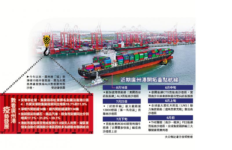 ﻿贸易便利/广州港拓新航线 直达美国西岸-小平平