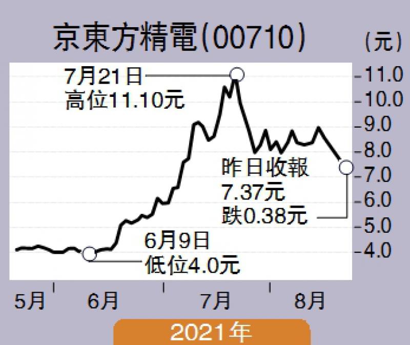 ﻿個股解碼/汽車顯示屏需求大 精電望9.5元\楊韻銳