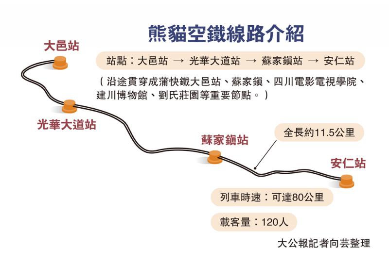 熊猫空铁线路介绍