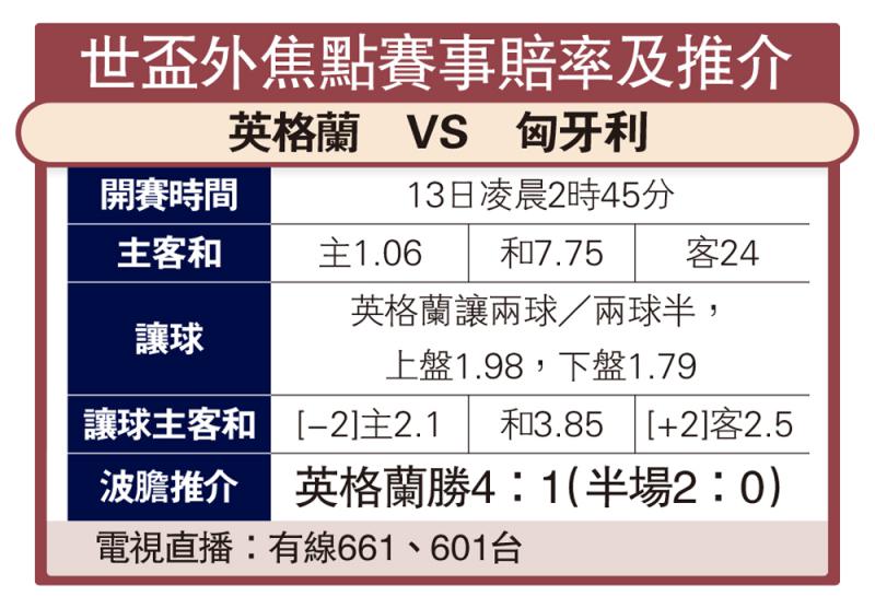 ﻿英格蘭主力回歸勢炒匈牙利