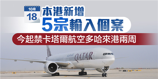 本港新增5宗輸入個案 今起禁卡塔爾航空多哈來港兩周