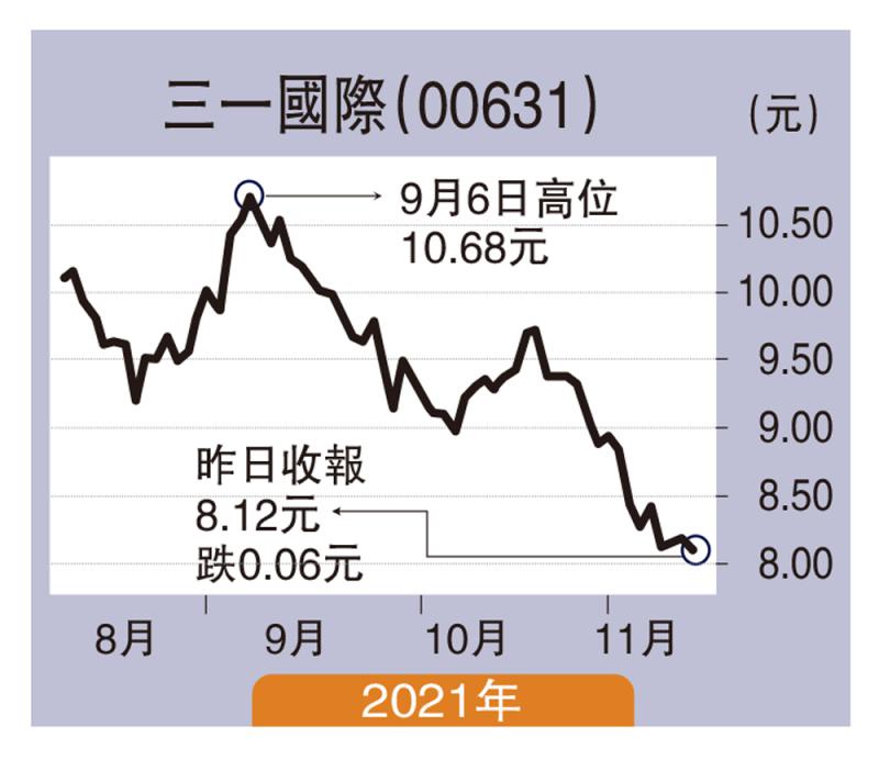 ﻿股壇魔術師/發布智能新產品 三一國際獲新動力\高 飛