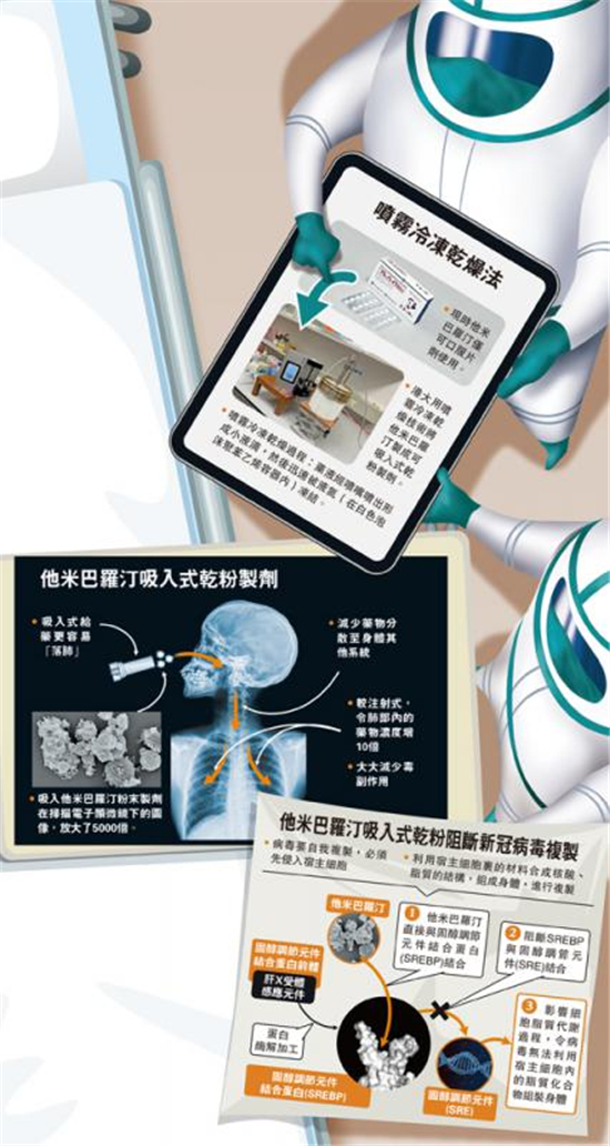 香港科学家研制的喷鼻式新冠特效药进入关键实