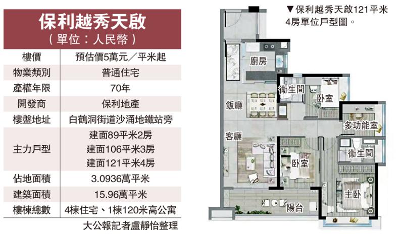 ﻿方正實用/天啟月底開賣 高層望江戶料搶手