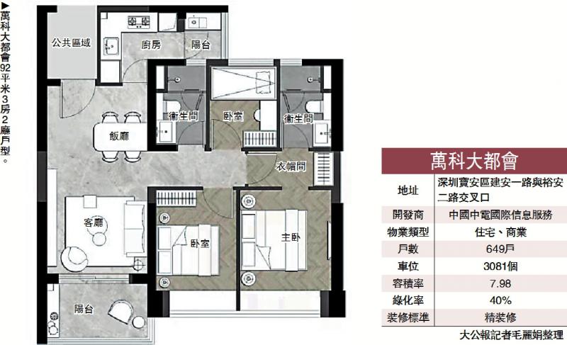 ﻿靚盤推薦/萬科大都會 主攻改善型置業者