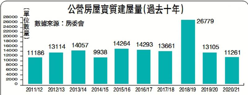 ﻿樓市新態/私營居屋可突破資助盲點\祥益地產總裁 汪敦敬