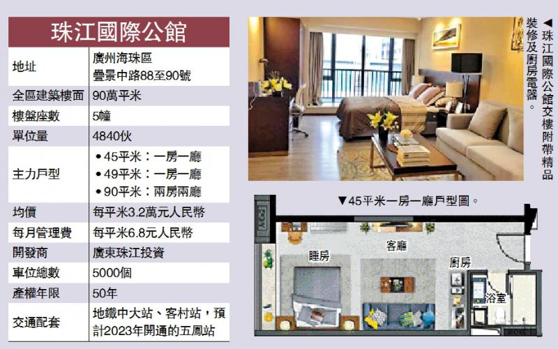 ﻿優質公寓/珠江國際公館現樓發售 即買即收租