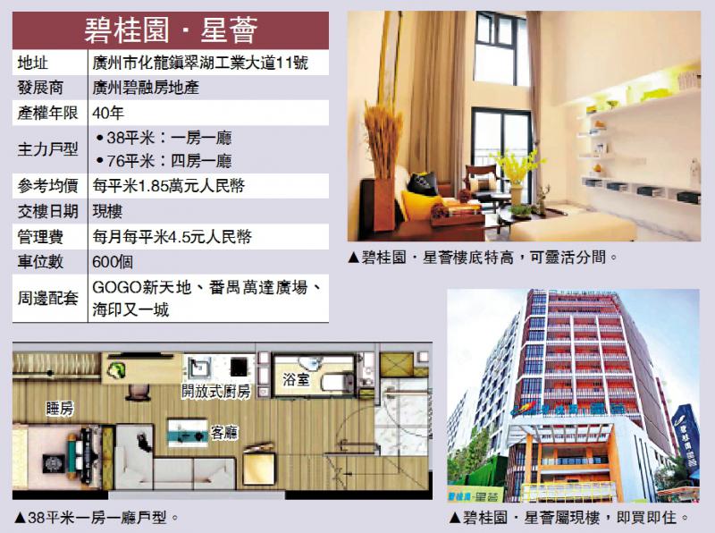 ﻿優質公寓/星薈入場門檻低 首期僅6萬