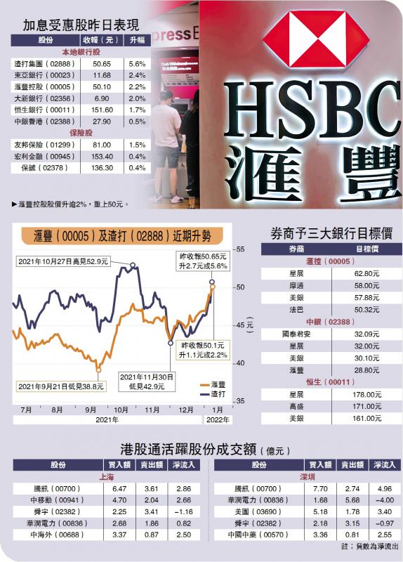 热钱追入憧憬加息刺激盈利滙控升穿50元