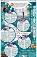 A2：要闻